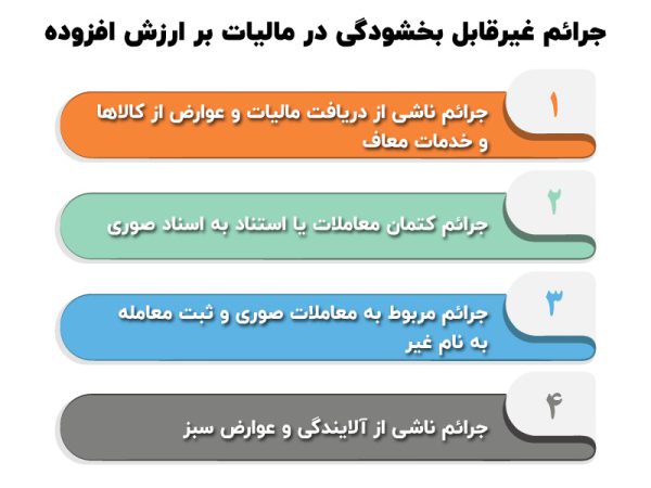 جرائم غیرقابل بخشودگی در مالیات برا ارزش افزوده