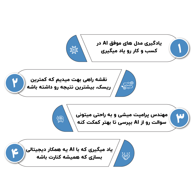 دوره هوش مصنوعی در کسب و کار