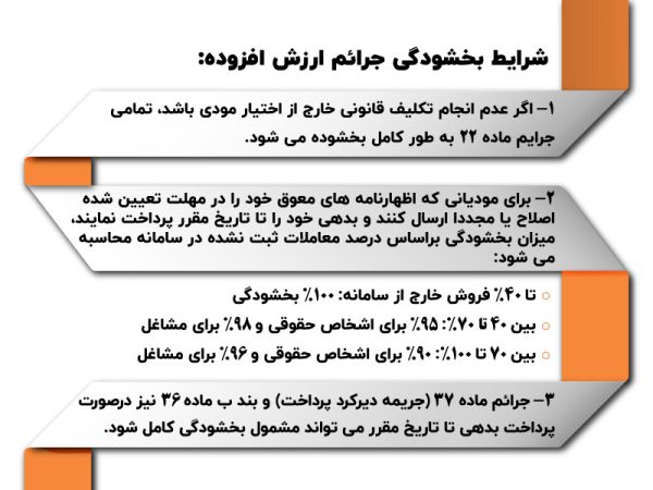 جریمه تخلفات مالیات بر ارزش افزوده