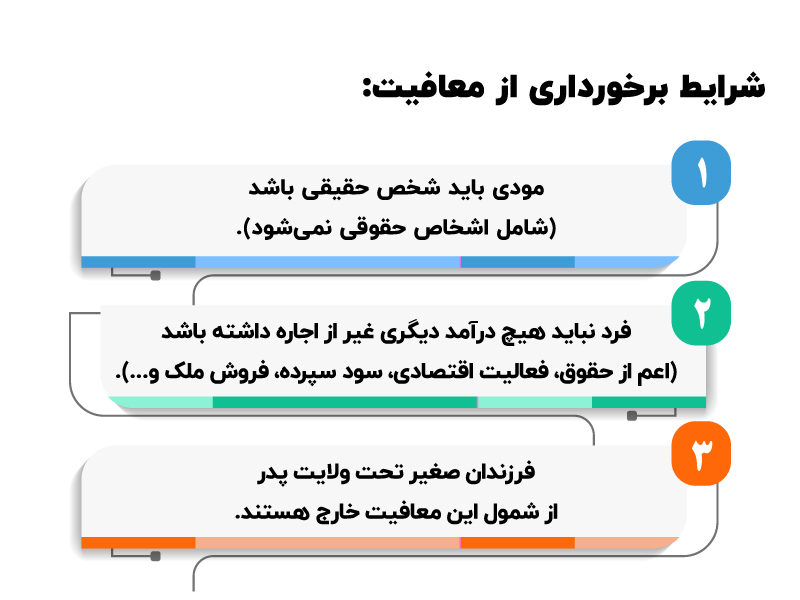 ماده های مهم مالیاتی