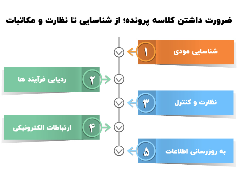 شماره کلاسه پرونده مالیاتی کجاست؟ نحوه استعلام آن
