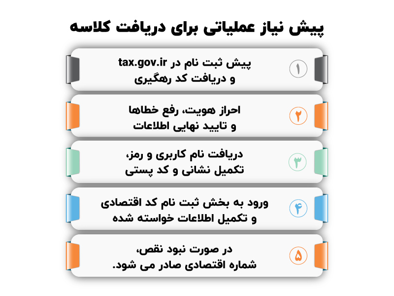 شماره کلاسه پرونده مالیاتی کجاست؟ نحوه استعلام آن