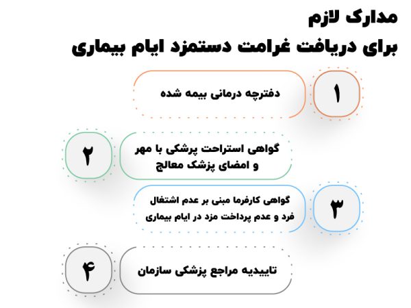 پیگیری و نحوه محاسبه غرامت دستمزد ایام بیماری
