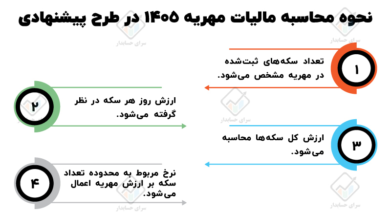 مالیات مهریه 1405