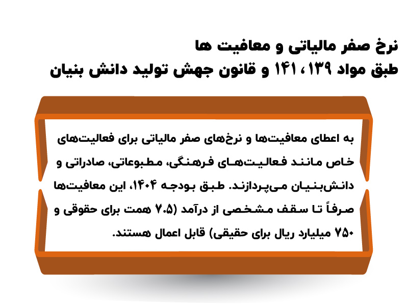 ماده های مهم مالیاتی