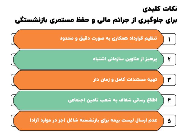 شرایط به کارگیری و استخدام بازنشستگان