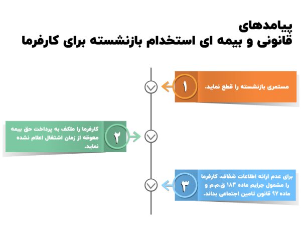 پیامد های قانونی و بیمه ای استخدام بازنشسته برای کارفرما