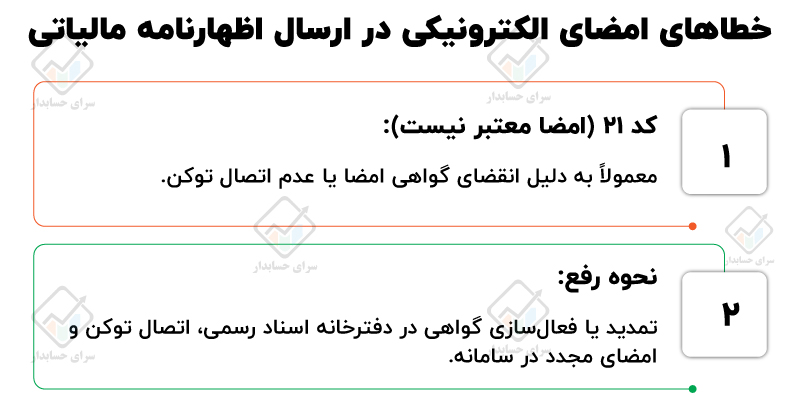 نحوه رفع خطاهای رایج در ارسال اظهارنامه مالیاتی