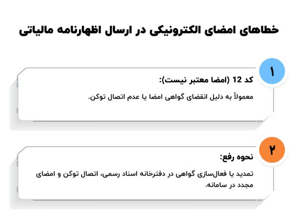 نحوه رفع خطاهای رایج در ارسال اظهارنامه مالیاتی