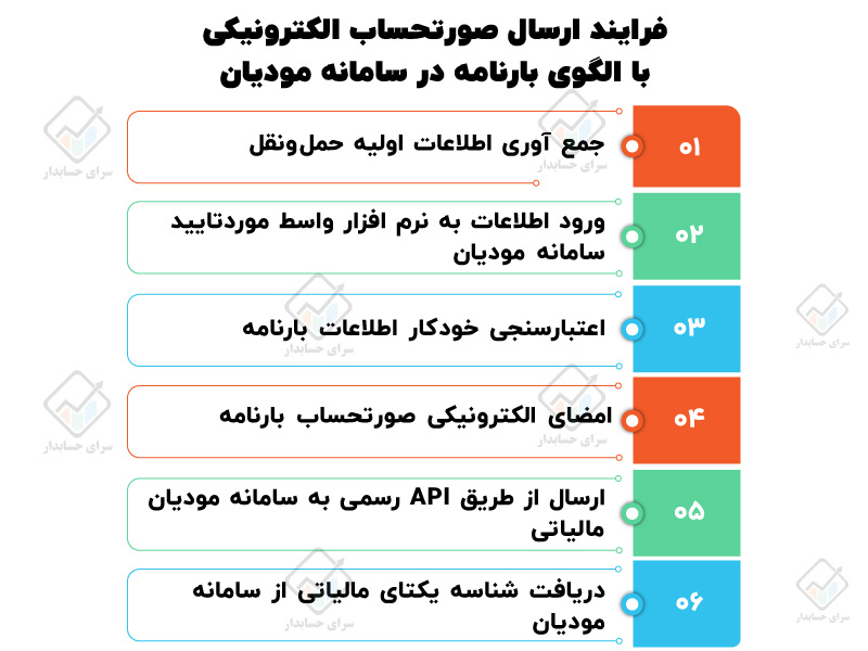 الگوی هشتم بارنامه در سامانه مودیان
