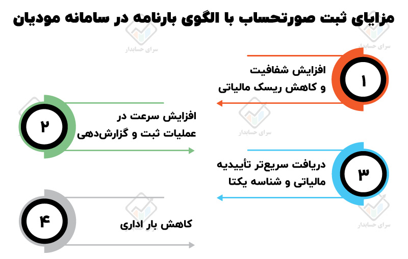 الگوی هشتم بارنامه در سامانه مودیان