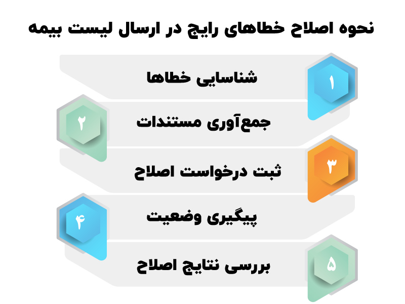 نحوه اصلاح خطاهای رایج در ارسال لیست بیمه