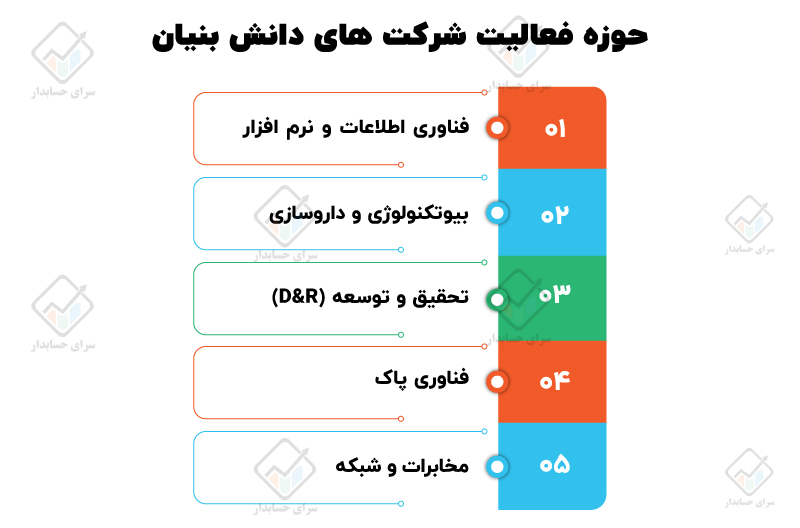حوزه فعالیت شرکت های دانش بنیان