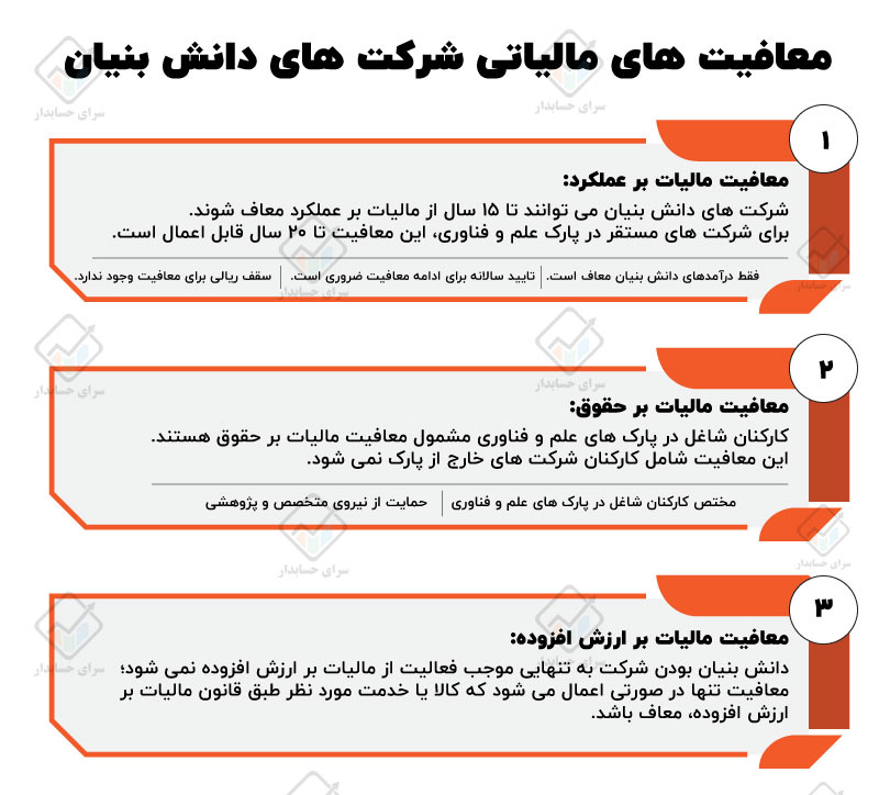 معافیت های مالیاتی شرکت های دانش بنیان