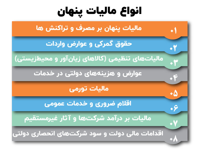 همه چیز درباره مالیات پنهان