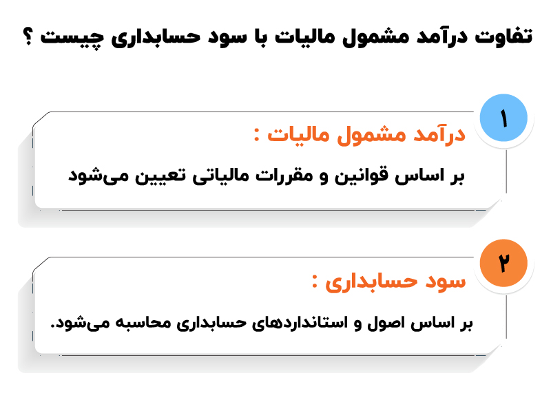 تفاوت درآمد مشمول مالیات با سود حسابداری چیست ؟