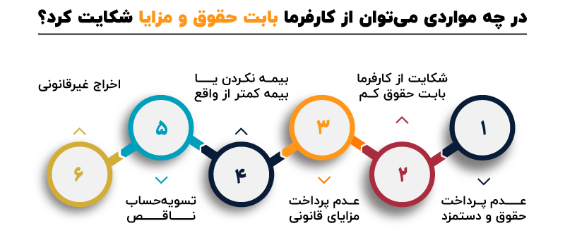 روند رسیدگی به شکایت از حقوق در وزارت کار