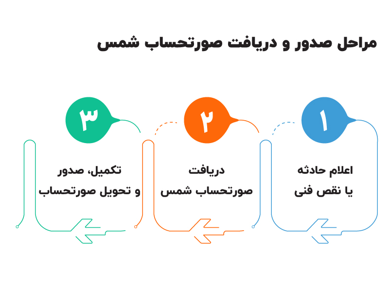 صورتحساب شمس چیست ؟