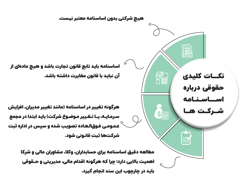 اساسنامه شرکت چیست ؟