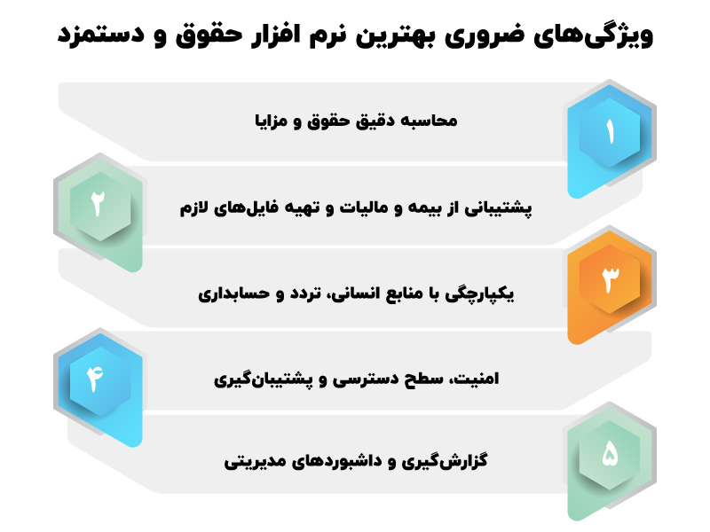 بهترین نرم افزارهای حقوق و دستمزد