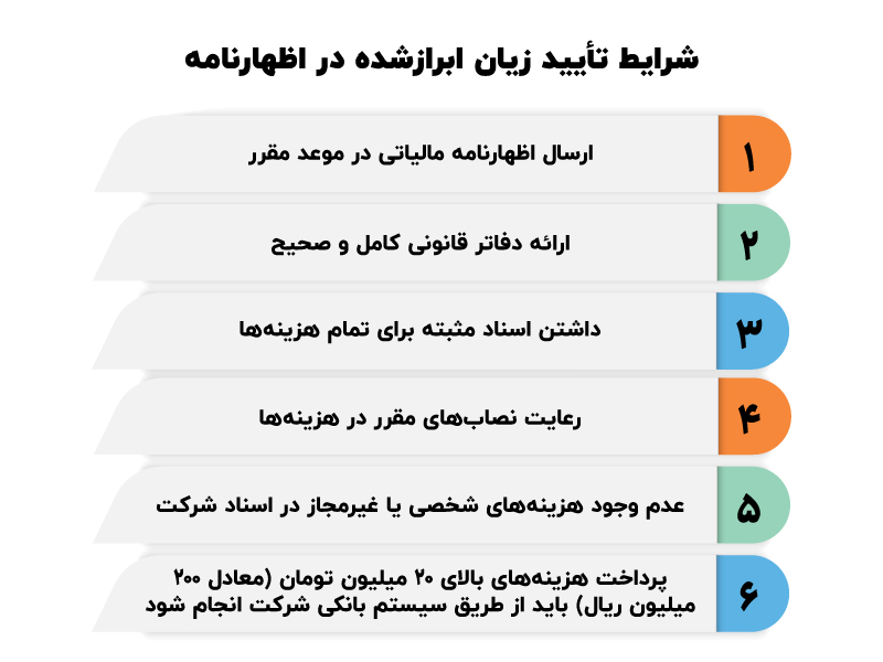 جزییات مالیات شرکت زیان ده