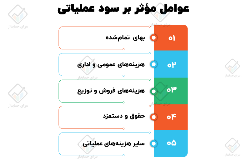 سود عملیاتی چیست؟