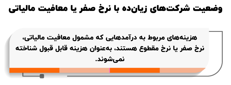 جزییات مالیات شرکت زیان ده