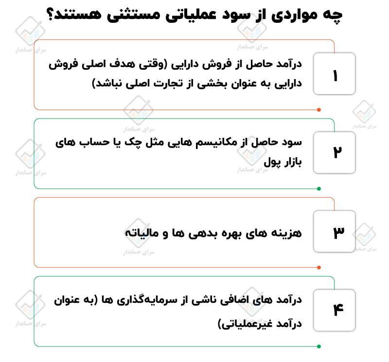 سود عملیاتی چیست؟