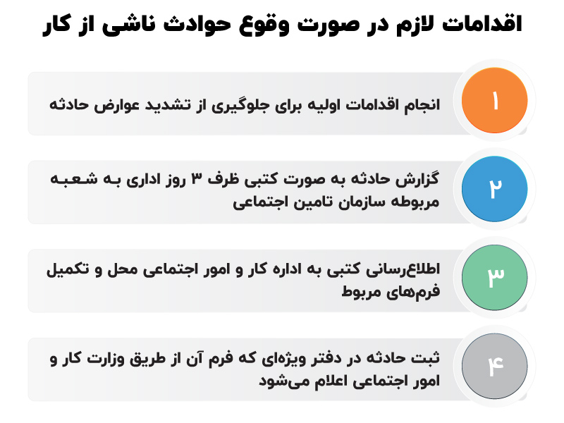 اقدامات لازم در صورت وقوع حوادث ناشی از کار