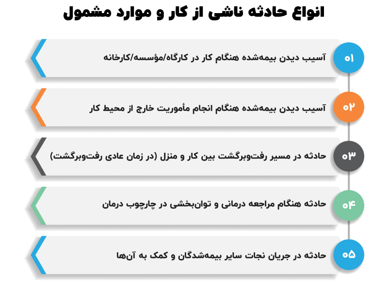 انواع حادثه ناشی از کار و موارد مشمول