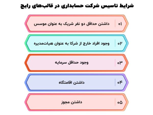 شرایط تاسیس شرکت حسابداری در قالب های رایج