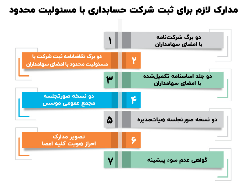 شرایط تأسیس شرکت حسابداری