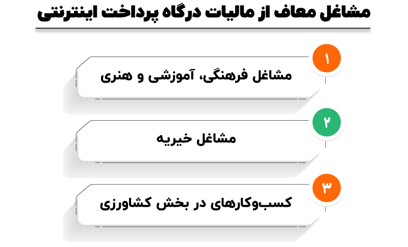 مالیات درگاه پرداخت اینترنتی