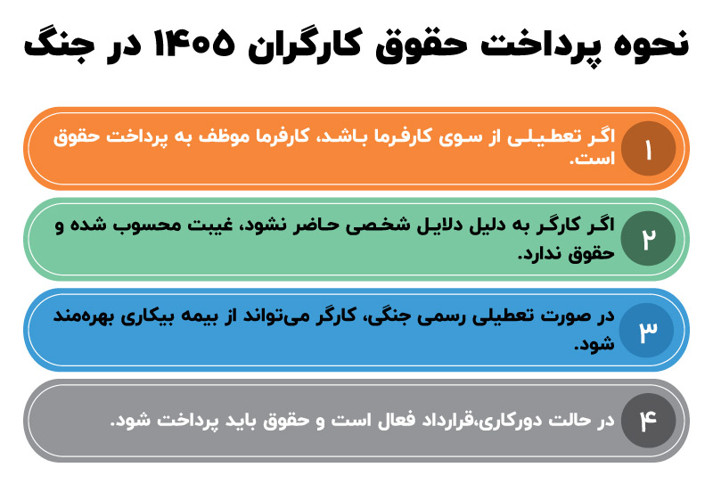 حقوق کارگران در شرایط جنگ ۱۴۰۵