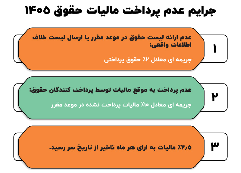 مالیات حقوق در سال ۱۴۰۵