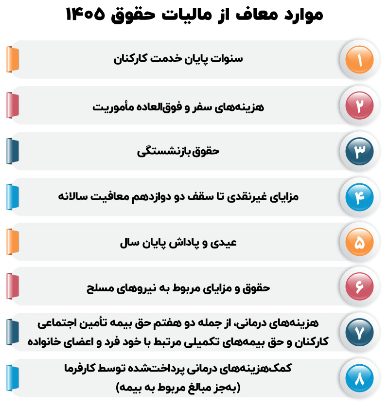 مالیات حقوق در سال ۱۴۰۵