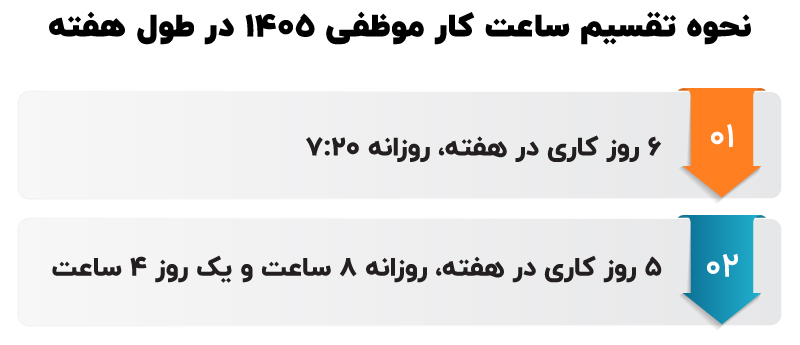 ساعت کار موظفی در سال ۱۴۰۵