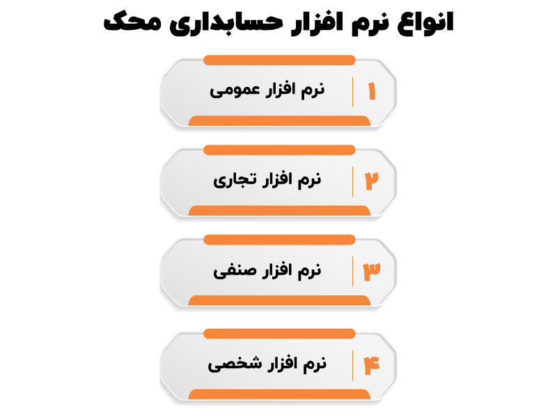 معرفی نرم‌ افزار حسابداری محک