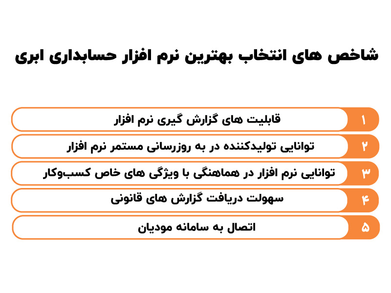 معرفی ۵ تا از بهترین نرم افزار های حسابداری ابری
