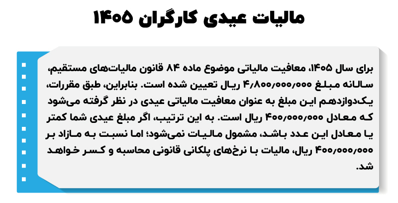 عیدی کارگران در سال ۱۴۰۵