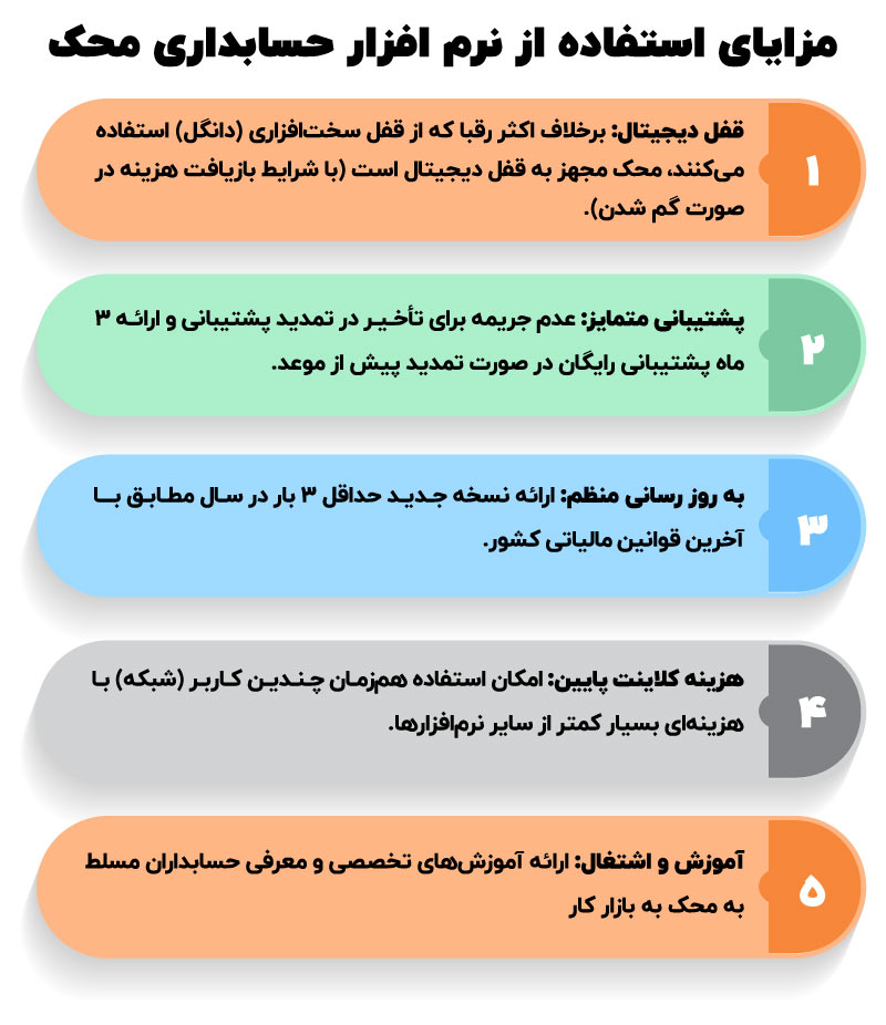 معرفی نرم‌ افزار حسابداری محک