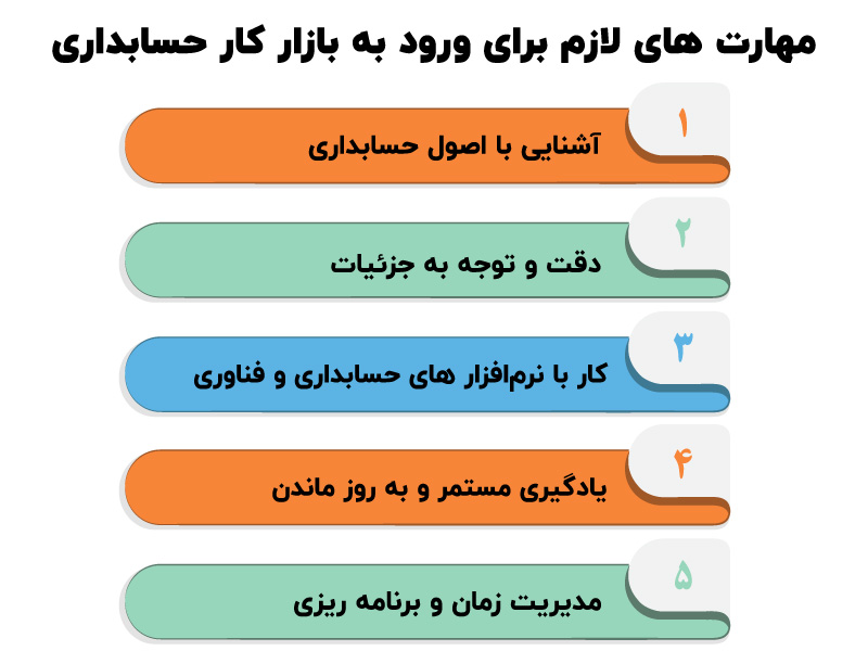 درآمد حسابدارن