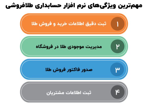 مهم ترین ویژگی نرم افزار حسابداری
