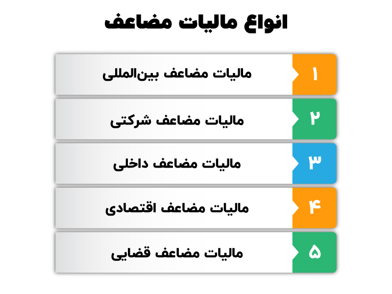 مالیات مضاعف