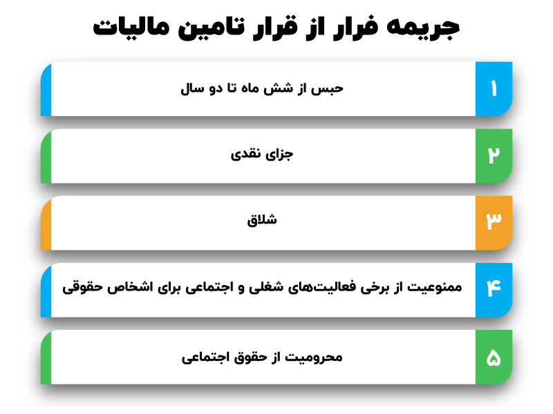 جریمه فرار از قرار تامین مالیات
