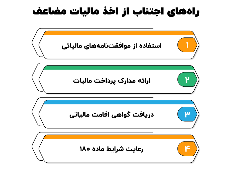 مالیات مضاعف