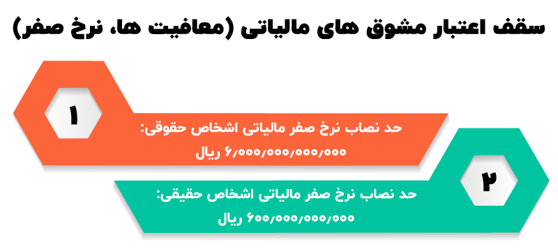 احکام مالیاتی ۱۴۰۵ + بخشنامه