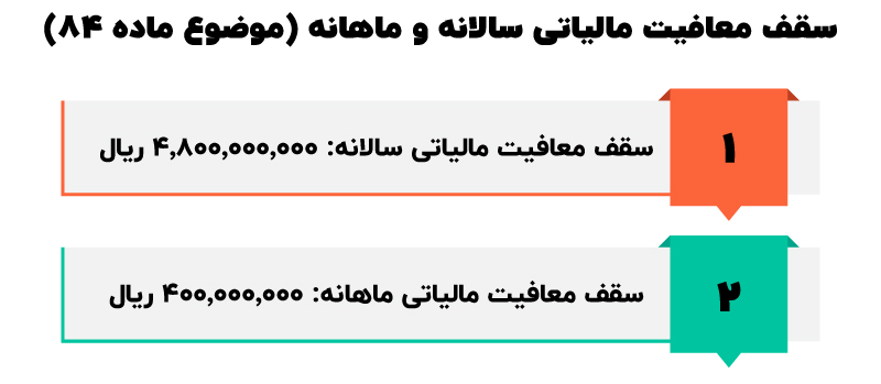 احکام مالیاتی ۱۴۰۵ + بخشنامه
