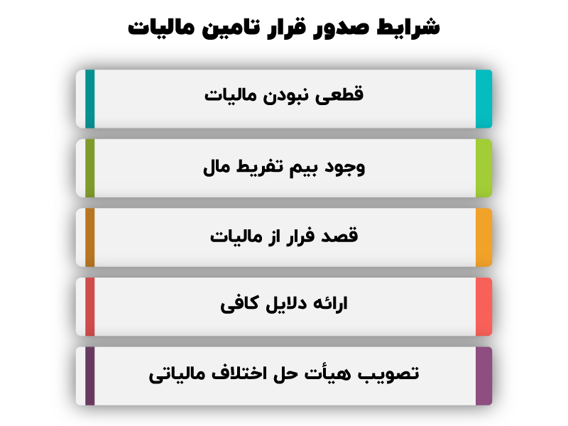شرایط صدور قرار تامین مالیات