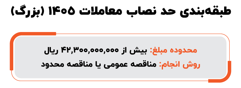 طبقه بندی حد نصاب معاملات 1405 بزرگ